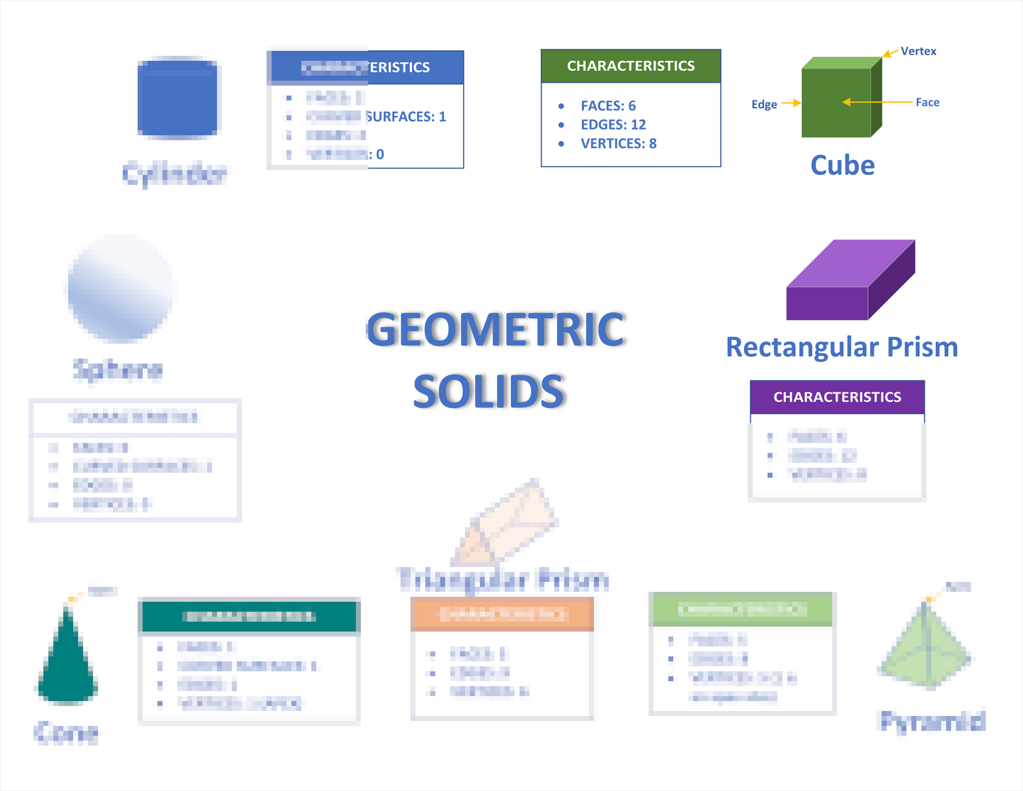 GEOMETRIC SOLIDS concept map Laminated (29cm X 23cm)