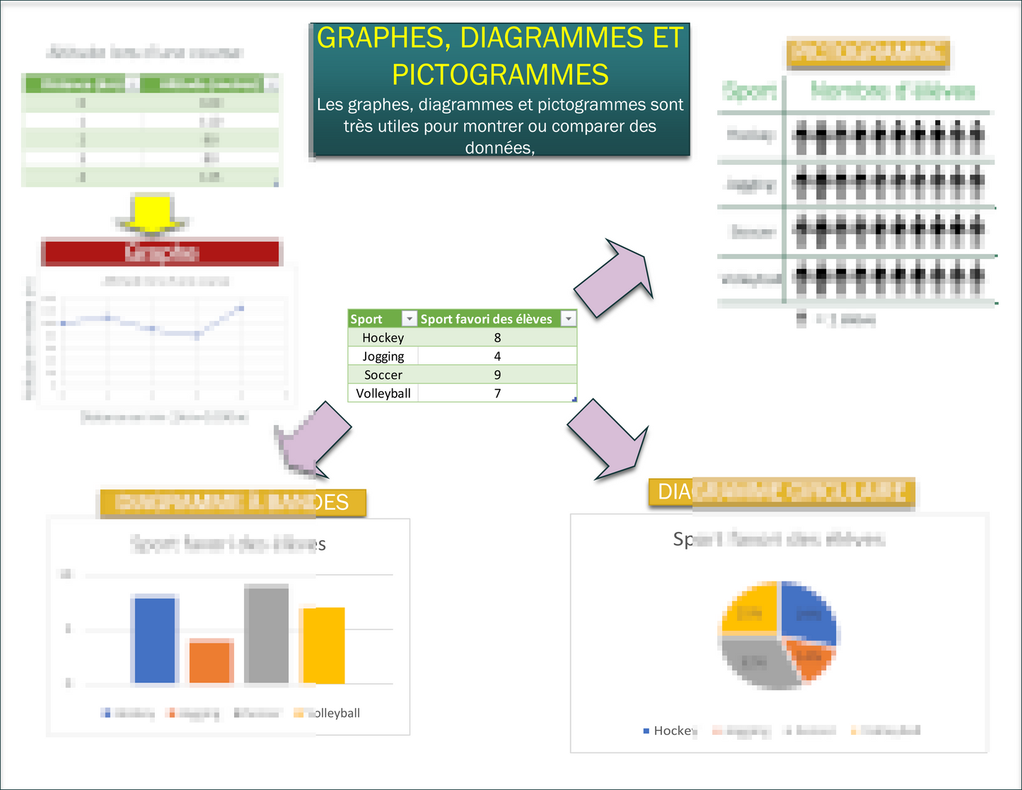 GRAPHES, DIAGRAMMES ET PICTOGRAMMES (carte mentale) Laminée (29cm X 23cm)