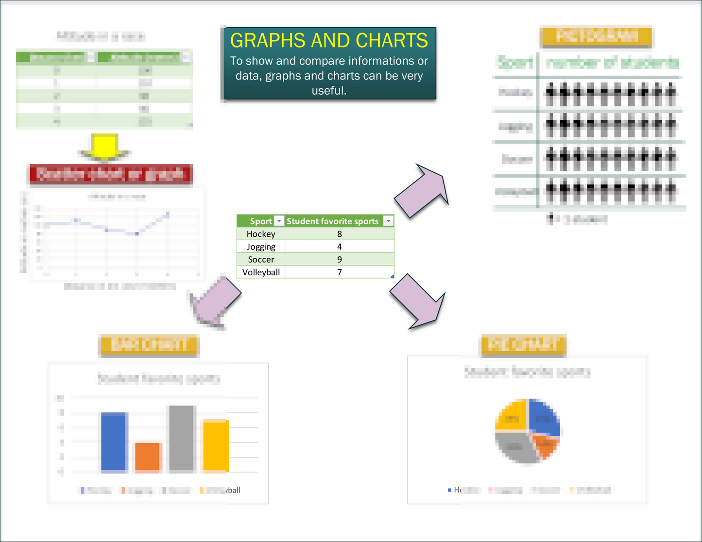 GRAPHS AND CHARTS concept map Laminated (29cm X 23cm)