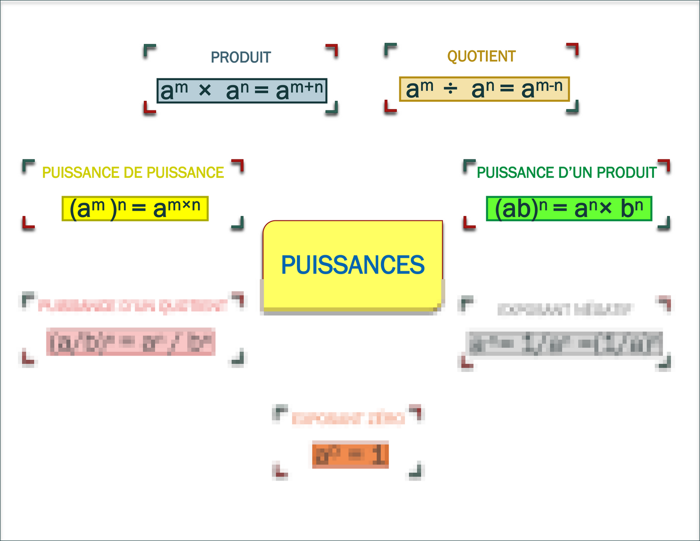 LES 7 LOIS DES PUISSANCES (carte mentale) Laminée (29cm X 23cm)