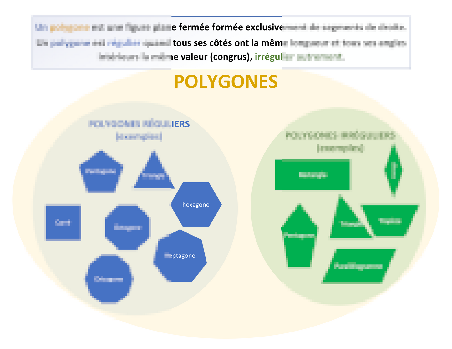POLYGONES (carte mentale) Laminée (29cm X 23cm)