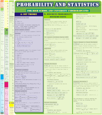 Laminated PROBABILITY AND STATISTICS formulas for High School and University Undergraduates