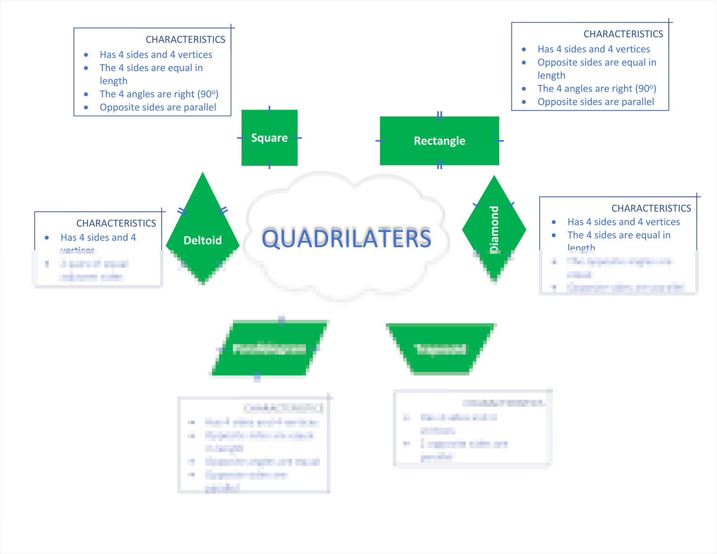 QUADRILATERS concept map Laminated (29cm X 23cm)