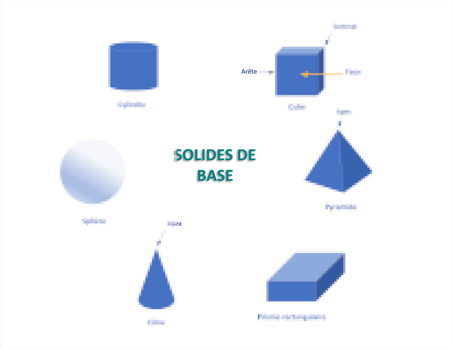 SOLIDES DE BASE (carte mentale) Laminée (29cm X 23cm)