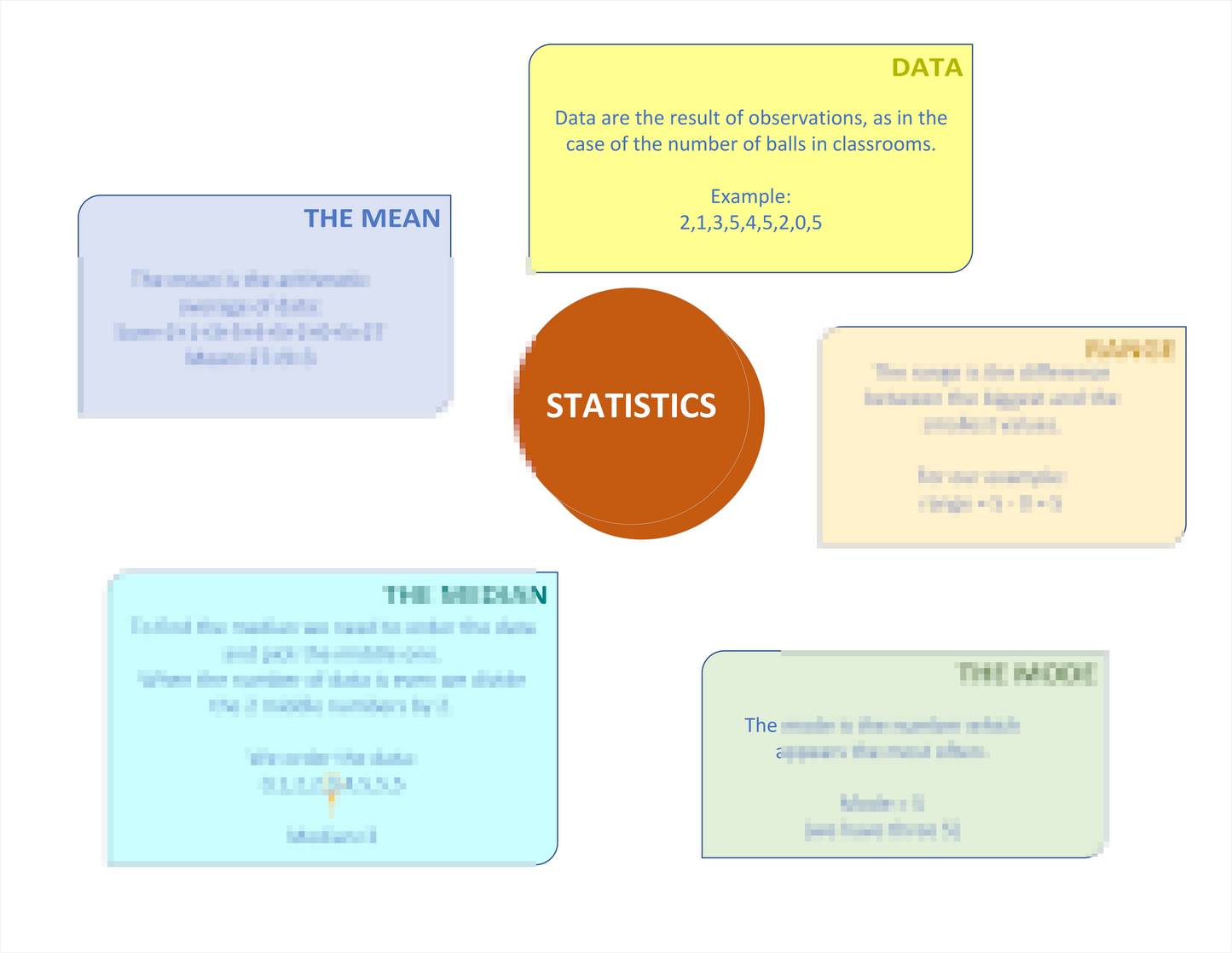 STATISTICS concept map Laminated (29cm X 23cm)
