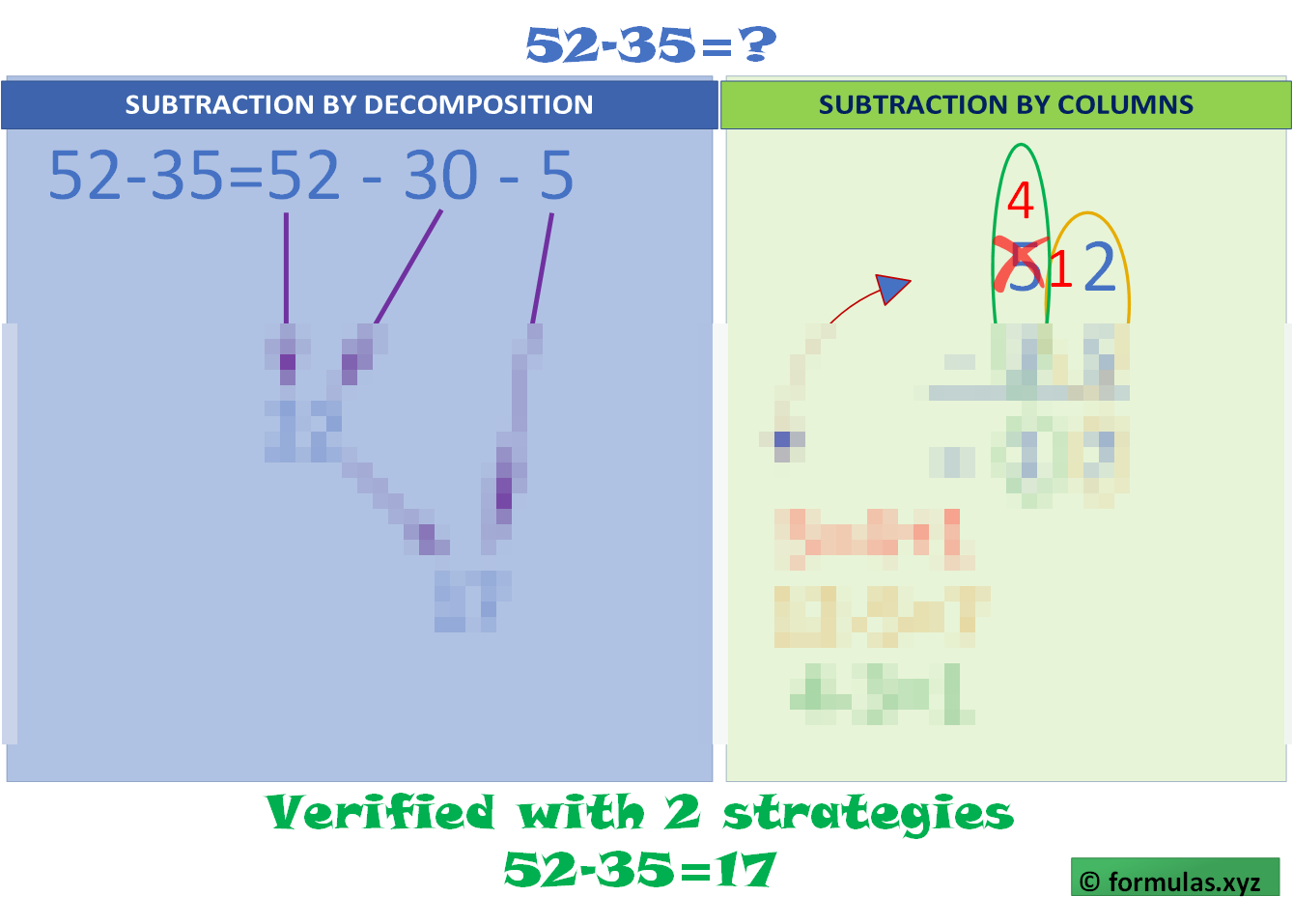Subtraction 2digits With Carrying visual strategies Laminated (29cm X 23cm)