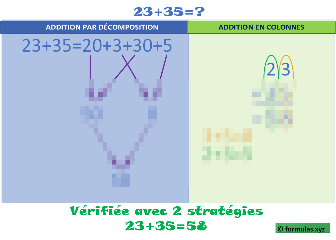 Addition 2 chiffres Sans Retenue (stratégies visuelles) Laminée (29cm X 23cm)