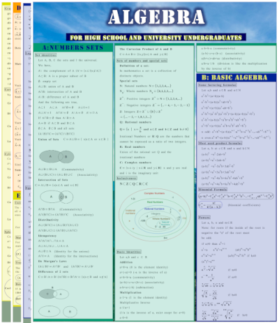 Laminated Algebraic formulas for High School and University Undergraduates