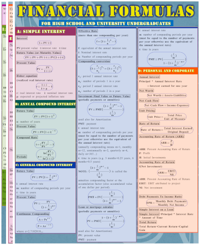 Laminated Financial Formulas for High School and University Undergraduates