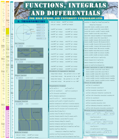 Laminated FUNCTIONS, INTEGRALS AND DIFFERENTIALS FORMULAS for high school and university undergraduates