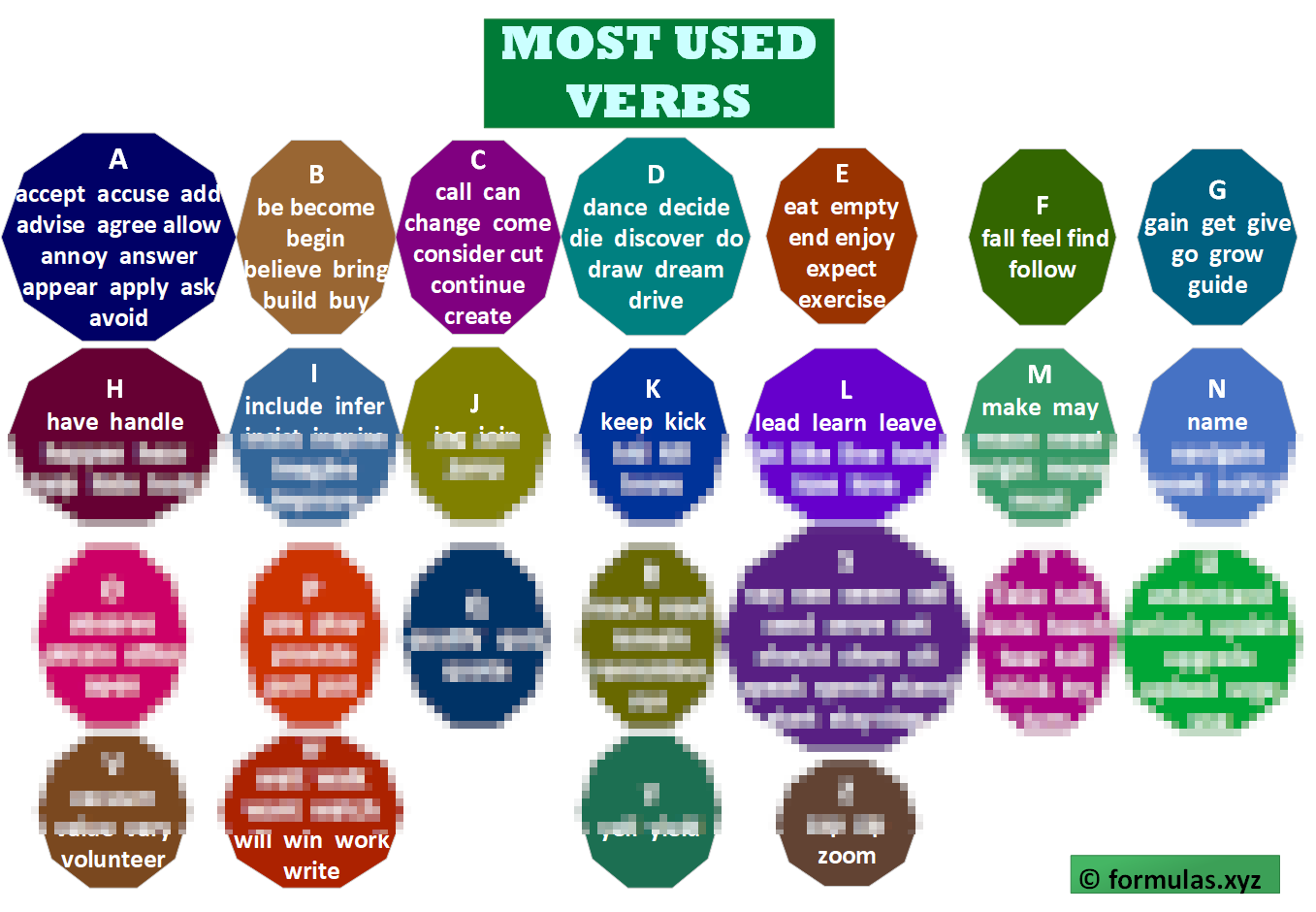 Most Used Verbs with geometric organisation Laminated (29cm X 23cm)