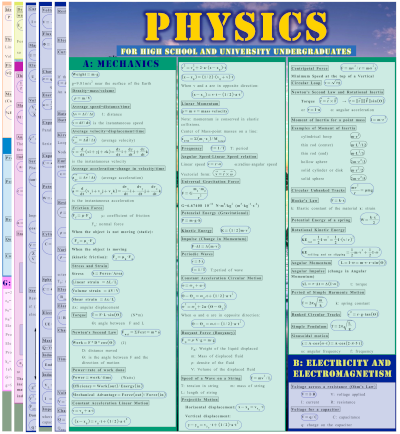 Laminated physics formulas for High School and University Undergraduates