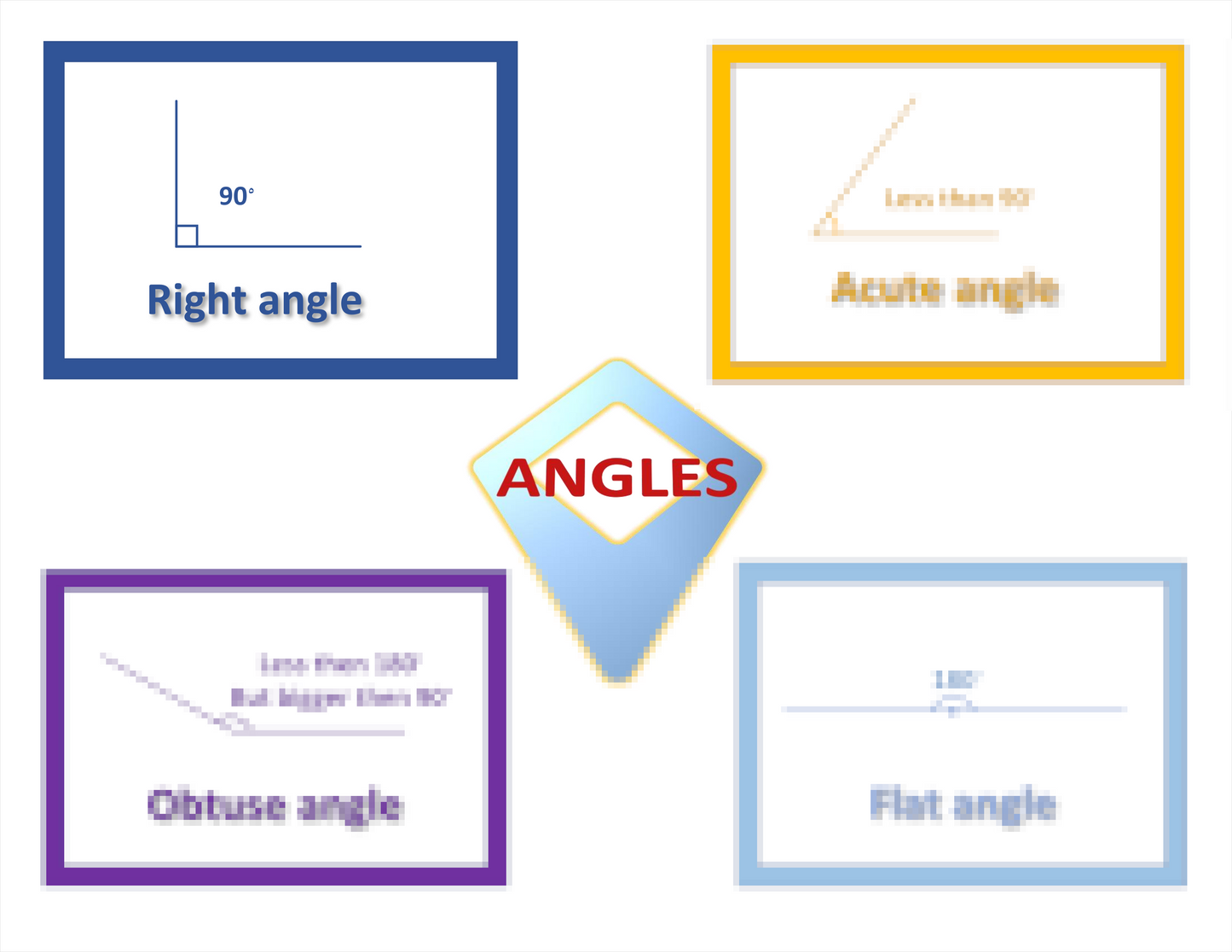 ANGLES concept map Laminated (29cm X 23cm)