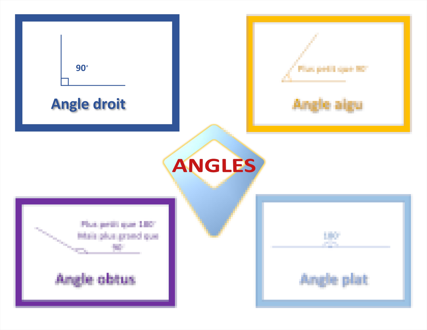 ANGLES (carte mentale) Laminée (29cm X 23cm)