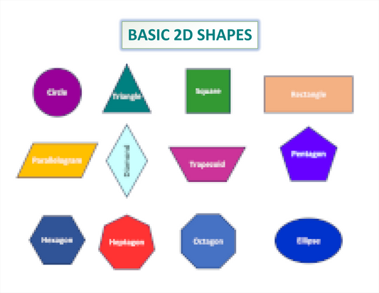 BASIC 2D SHAPES concept map Laminated (29cm X 23cm)