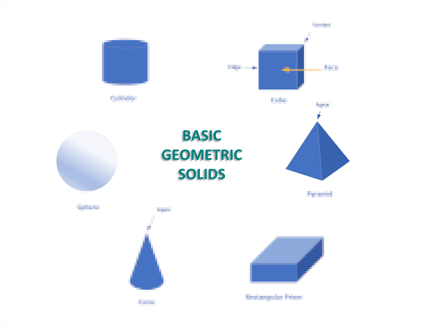 BASIC GEOMETRIC SOLIDS concept map Laminated (29cm X 23cm)