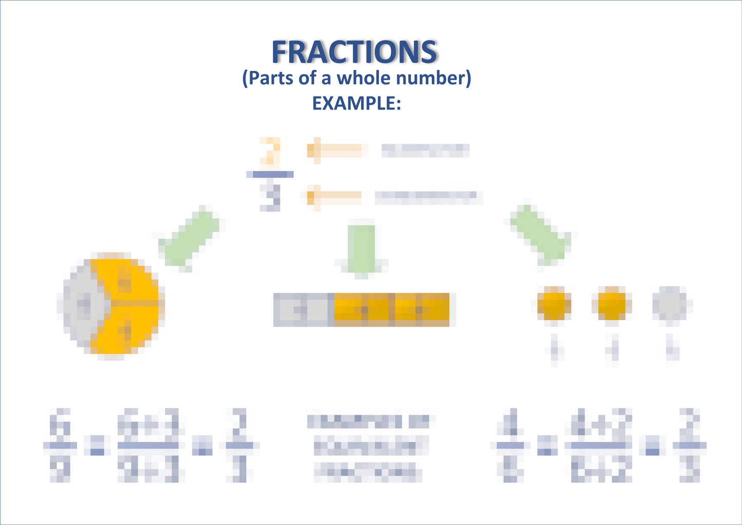 FRACTIONS concept map Laminated (29cm X 23cm)