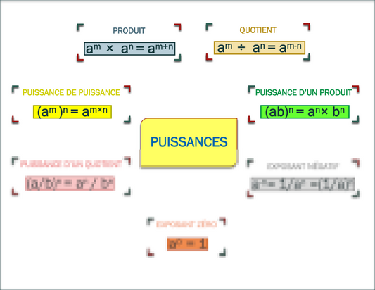 LES 7 LOIS DES PUISSANCES (carte mentale) Laminée (29cm X 23cm)