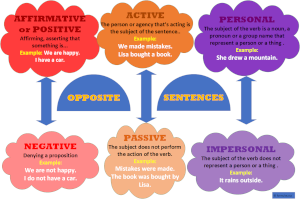 OPPOSITE SENTENCES concept map