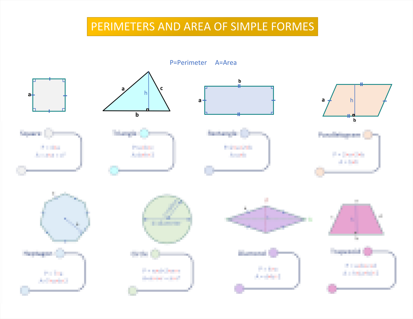 PERIMETERS AND AREA OF SIMPLE FORMES concept map Laminated (29cm X 23cm)