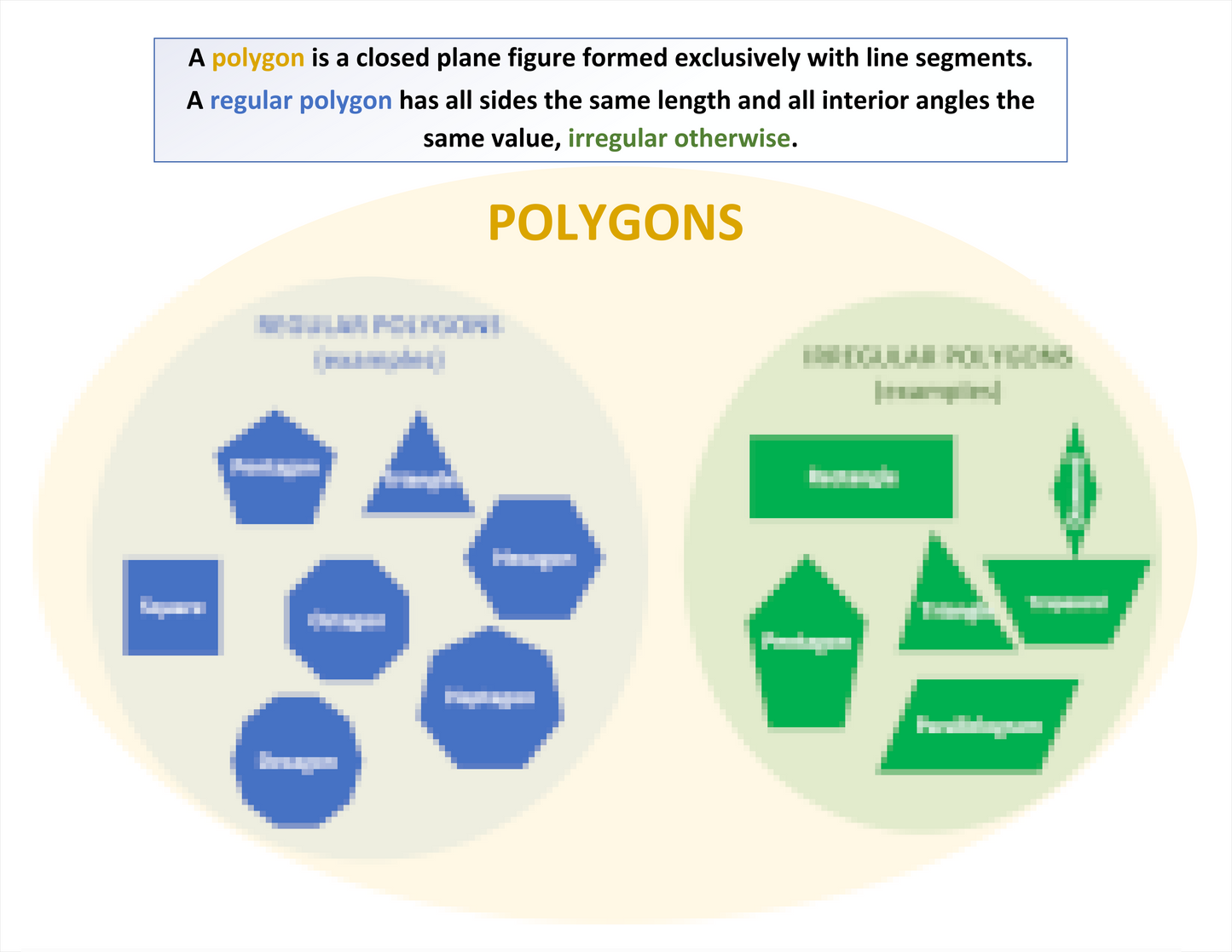 POLYGONS concept map Laminated (29cm X 23cm)