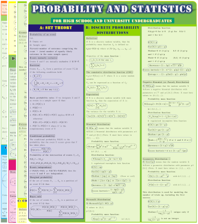 PROBABILITY AND STATISTICS formulas for High School and University Undergraduates