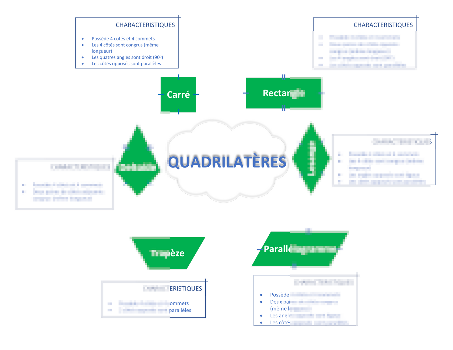 QUADRILATÈRES (carte mentale) Laminée (29cm X 23cm)