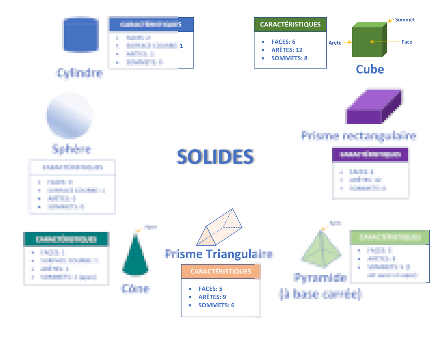 SOLIDES (carte mentale) Laminée (29cm X 23cm)