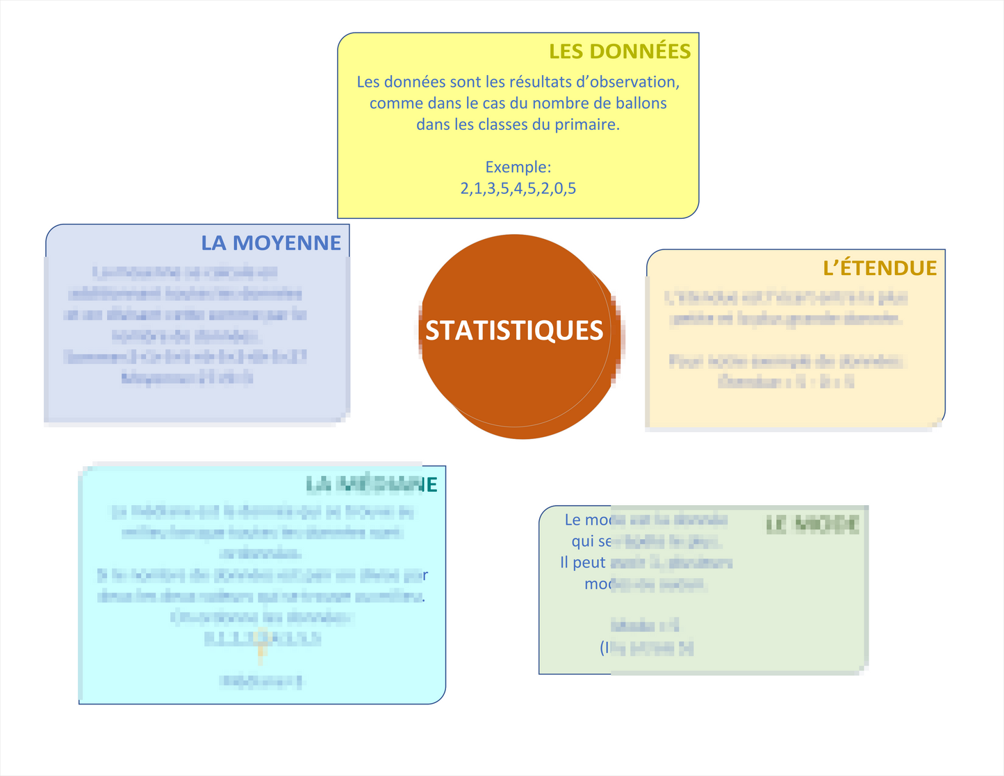 STATISTIQUES (carte mentale) Laminée (29cm X 23cm)