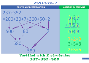 Addition 3 digits Without Carrying visual strategies