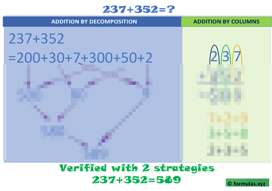 Addition 3 digits Without Carrying visual strategies Laminated (29cm X 23cm)