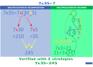 Multiplication 1x2 digits With Carrying visual strategies