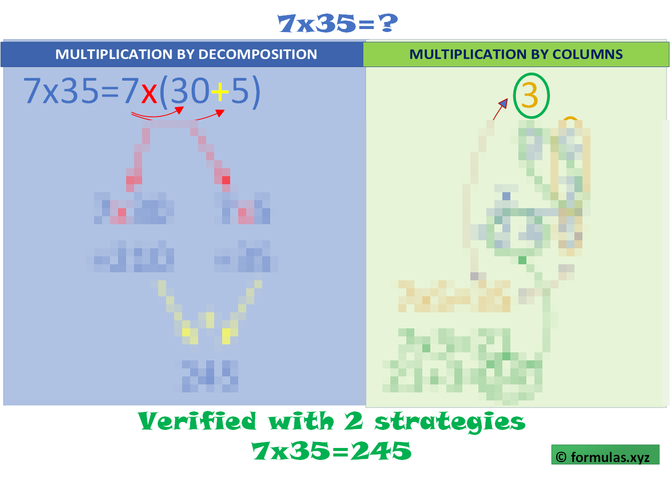 Multiplication 1x2 digits With Carrying visual strategies Laminated (29cm X 23cm)