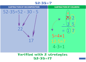 Subtraction 2digits With Carrying visual strategies