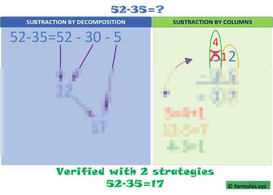 Subtraction 2digits With Carrying visual strategies Laminated (29cm X 23cm)