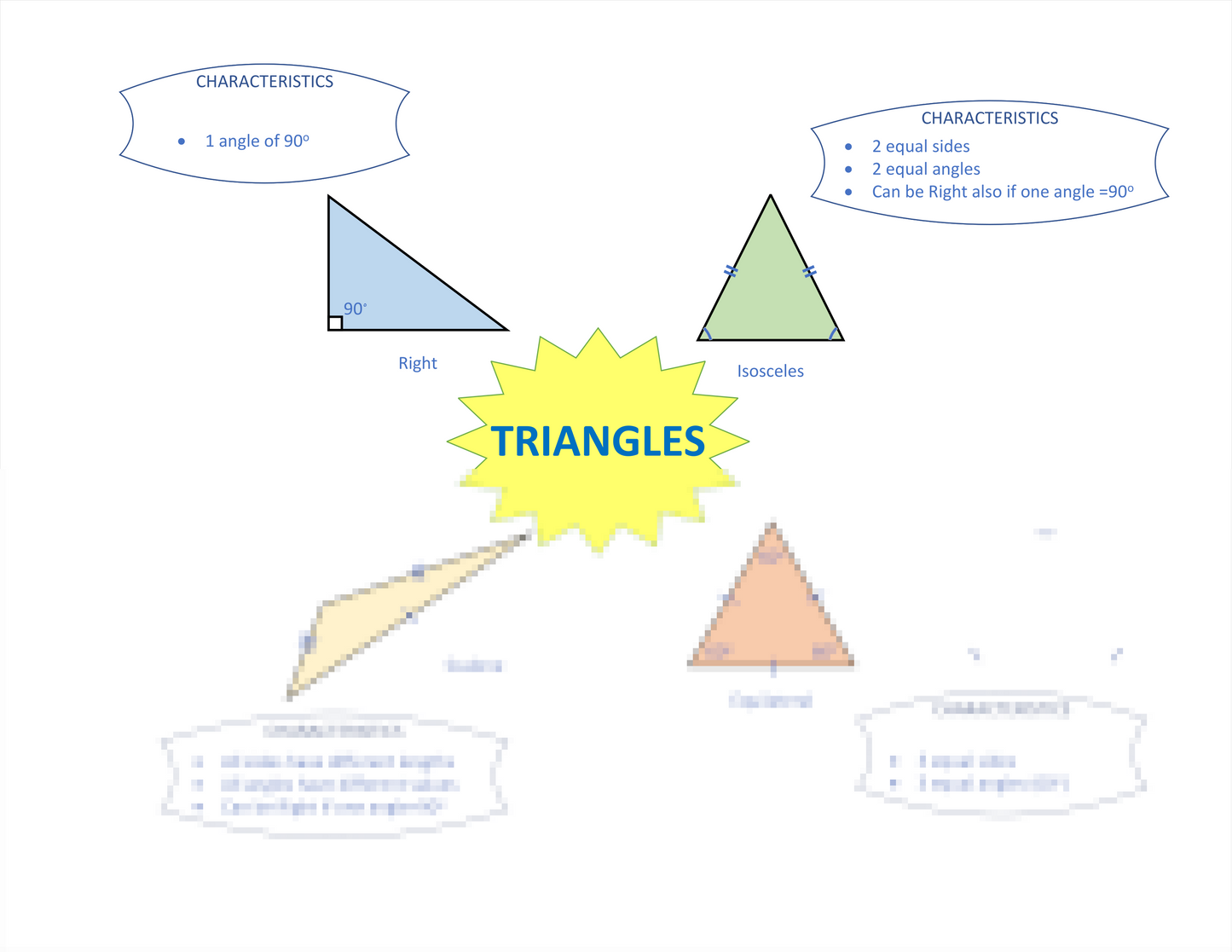TRIANGLES concept map Laminated (29cm X 23cm)
