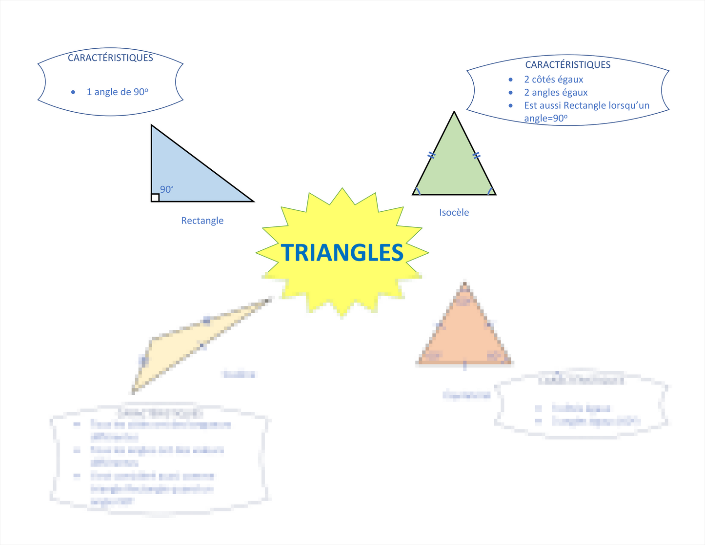 TRIANGLES (carte mentale) Laminée (29cm X 23cm)