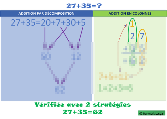 Addition 2 chiffres Avec Retenue (stratégies visuelles) Laminée (29cm X 23cm)