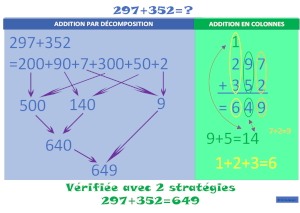 Addition 3 chiffres Avec Retenue (stratégies visuelles)