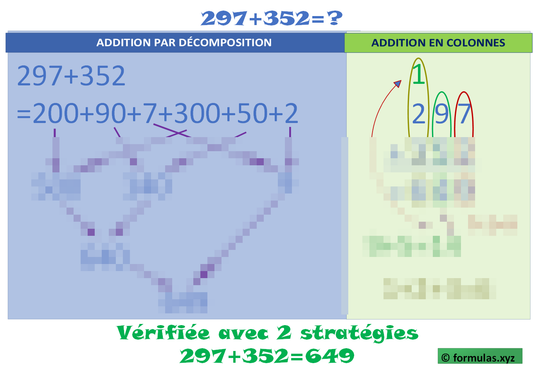 Addition 3 chiffres Avec Retenue (stratégies visuelles) Laminée (29cm X 23cm)