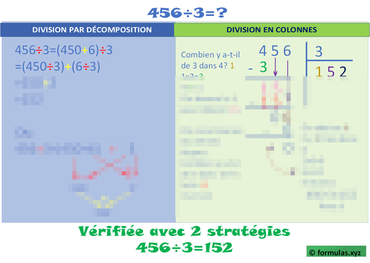 Division Simple 1 chiffre (stratégies visuelles) Laminée (29cm X 23cm)