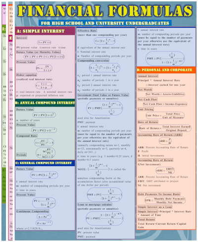 Financial Formulas for High School and University Undergraduates