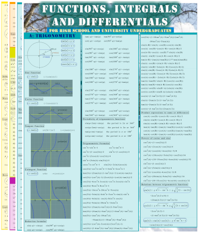 FUNCTIONS, INTEGRALS AND DIFFERENTIALS FORMULAS for high school and university undergraduates