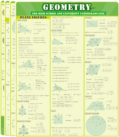 Geometric formulas for High School and University Undergraduates