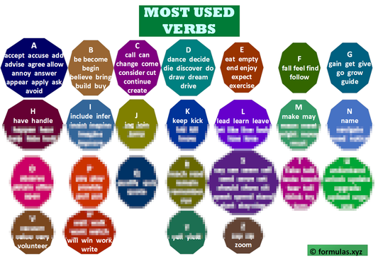 Most Used Verbs with geometric organisation Laminated (29cm X 23cm)
