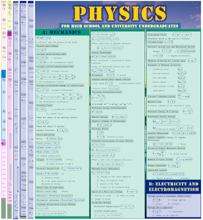 Physics formulas for High School and University Undergraduates