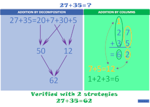 Addition 2 digits With Carrying with visual strategies