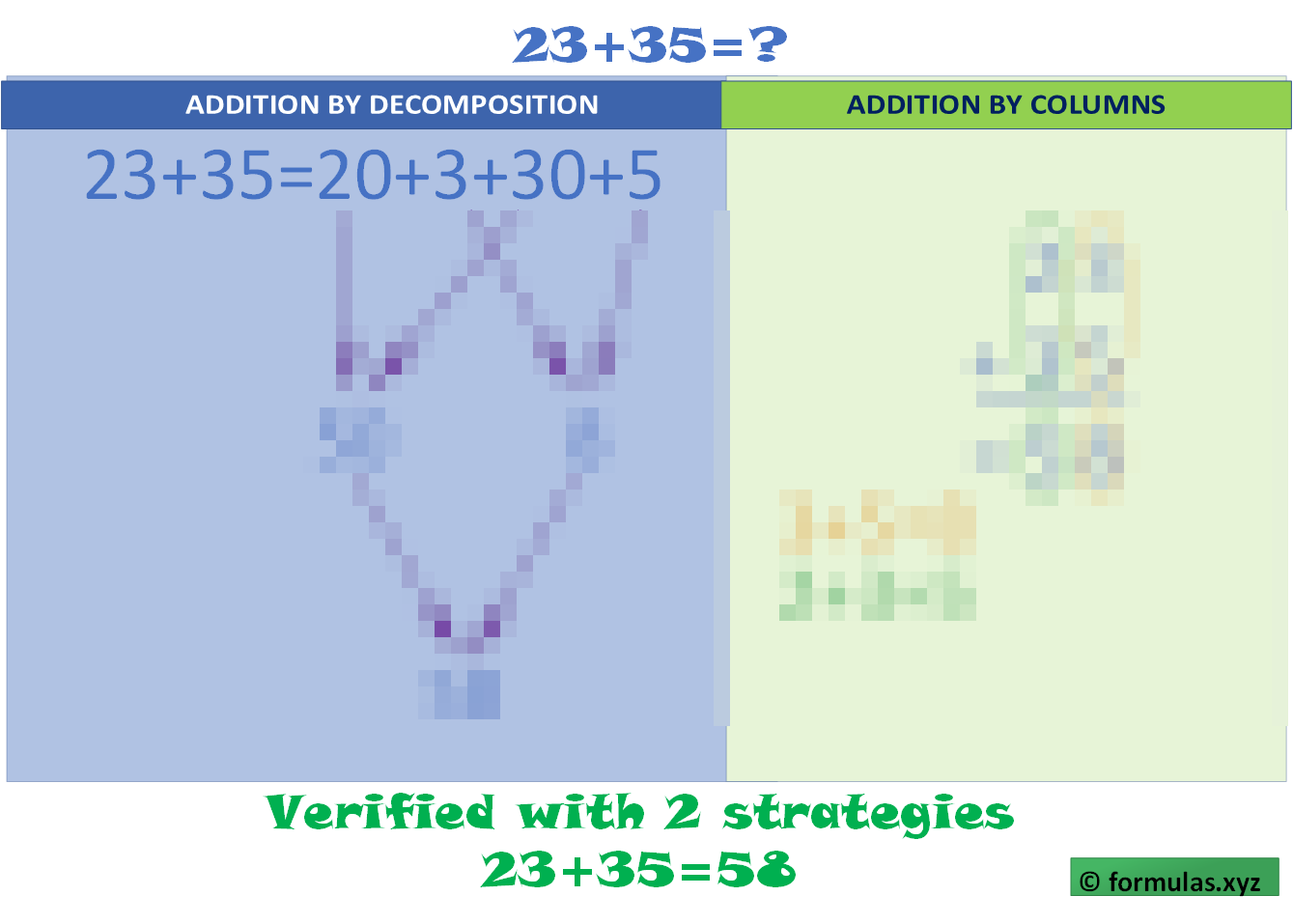 Addition 2 digits Without Carrying visual strategies Laminated (29cm X 23cm)
