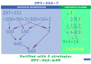 Addition 3 digits With Carrying visual strategies