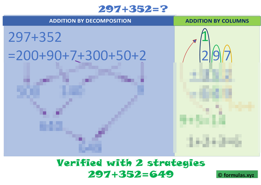 Addition 3 digits With Carrying visual strategies Laminated (29cm X 23cm)